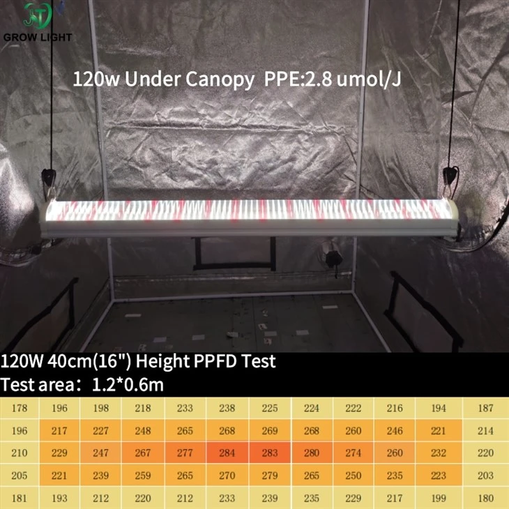 120W under canopy grow lights