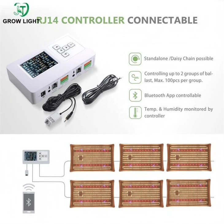 Grow Room Controllers