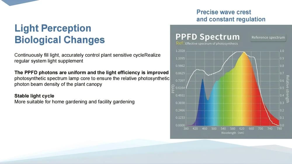 full spectrum LED full spectrum LED